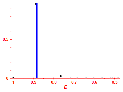 Strength function